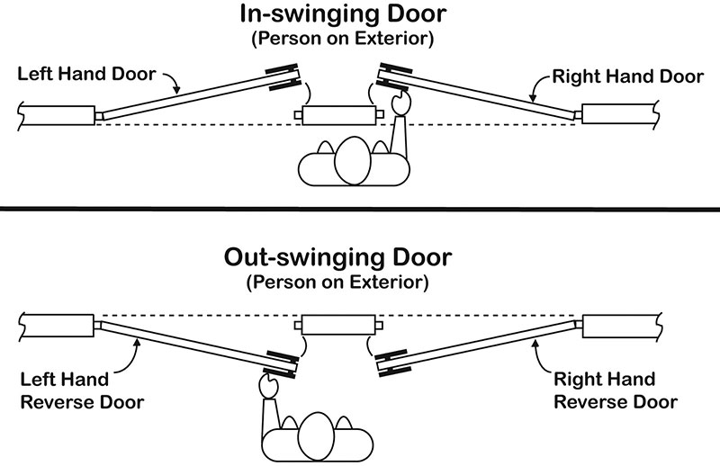 A Simple Guide To Understanding Door Hardware Functions