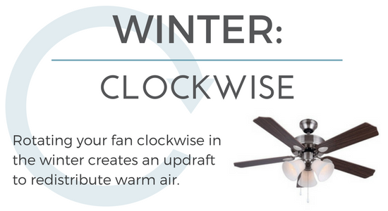 Which Direction Should My Ceiling Fan Rotate Greydock Blog